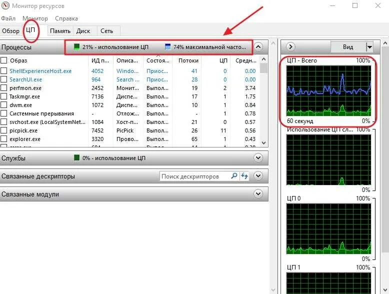 Монитор ресурсов. Монитор ресурсов компьютерные. Загруженность процессора компьютер. Уменьшение нагрузки на процессор. Процессор не нагружается в играх