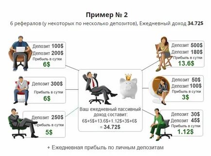 Ежедневная прибыль