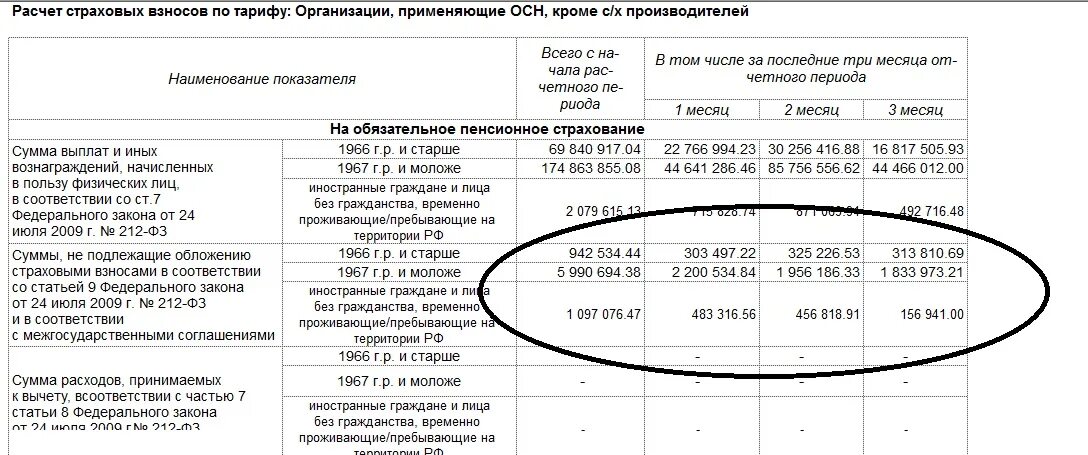 Не облагаются страховыми взносами 2023. Выплаты, облагаемые и необлагаемые страховыми взносами.. Таблица выплаты, облагаемые и необлагаемые страховыми взносами.. Суммы не подлежащие обложению страховыми взносами. Выплаты которые облагаются страховыми взносами.