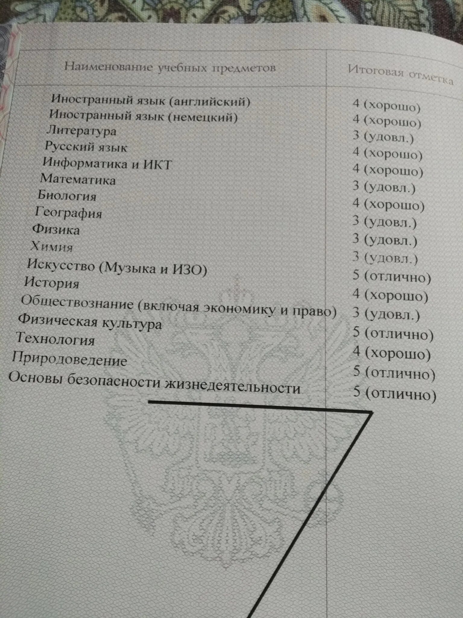 Какие предметы будут в аттестате 9 класс. Аттестат за 9 класс. Оценки в аттестате за 9 класс 2022.