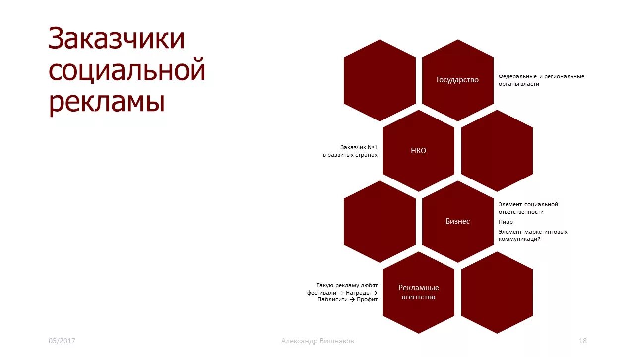 Создания социальной рекламы