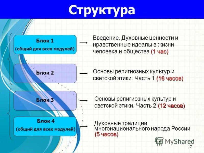 Час ввода. Час ввода