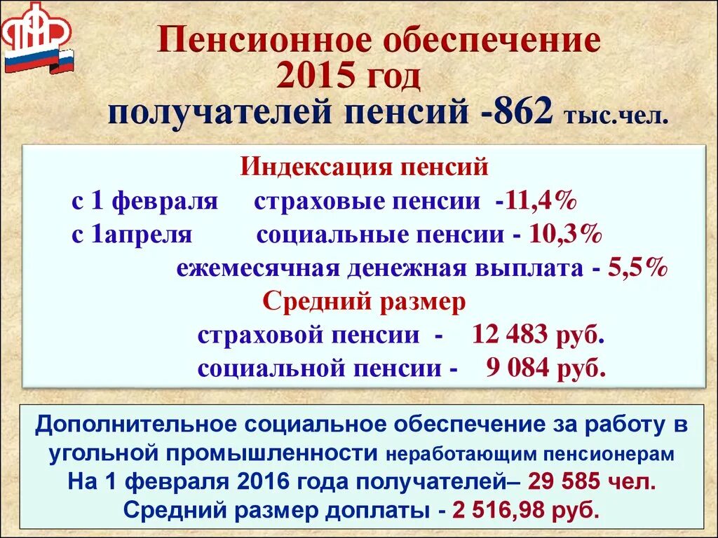 Индексация пенсий с 2015. Индексация страховых пенсий с 2015 года. Индексирование пенсий с 2016 года. Индексация социальной пенсии с 2015 года таблица. Индексация размера страховых пенсий