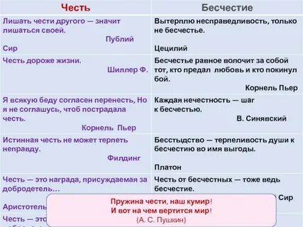 Итоговое сочинение почему трусость связывают с бесчестием