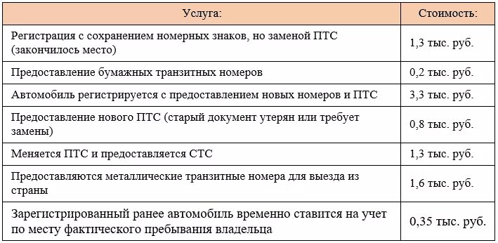 Сколько платят за постановку на учет. Сколько стоит поставить машину на учет. Сколько стоит поставить машину на учёт с заменой номеров. Сколько стоит поставить магину на учёт. Сколько будет стоить поставить машину на учет.