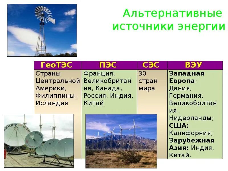 Отметь невозобновляемые источники энергии. Кпд альтернативных источников энергии. ресурсы нетрадиционной энергетики. альтернативная электроэнергетика мира. проблемы альтернативных источников энергии.