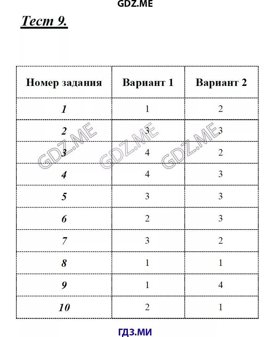 Русский язык 8 класс тесты с ответами. Ответы по русскому языку 8 класс. Русский язык 8 класс тесты Селезнева ладыженская.