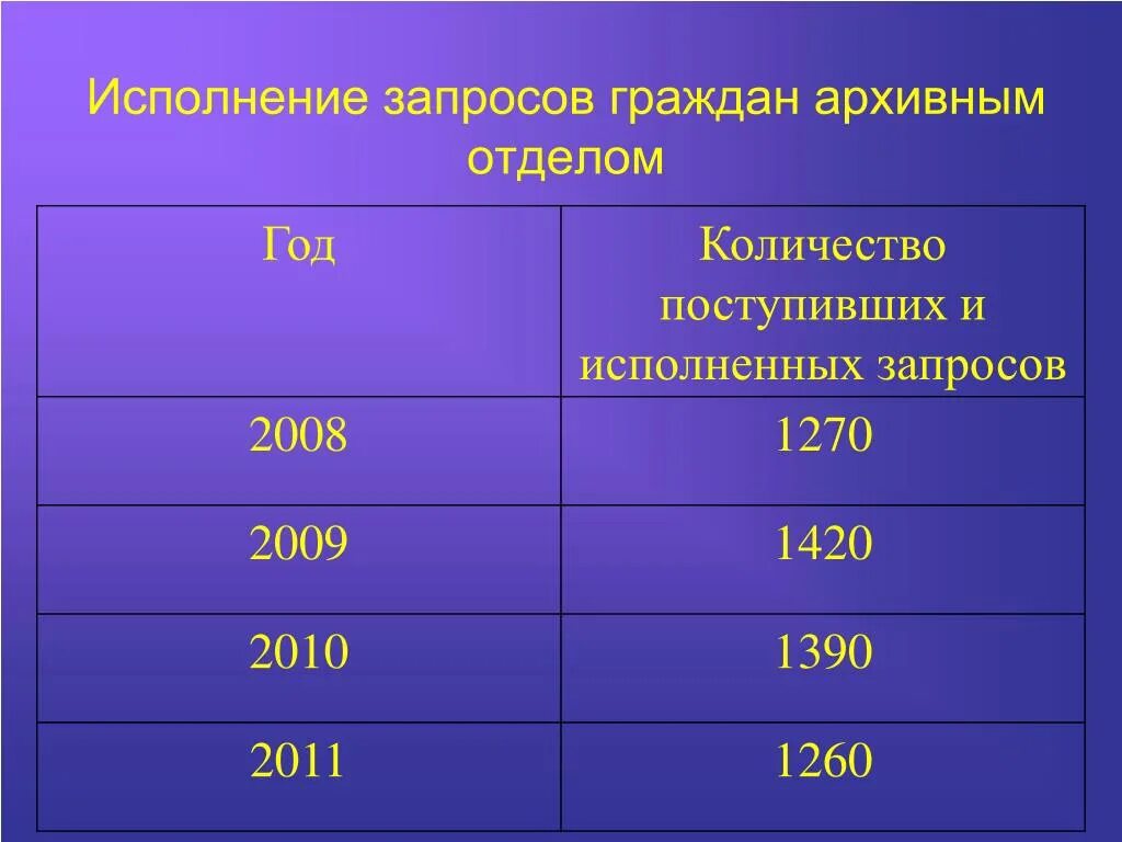 Теплоемкость воздуха на м3. Теплоёмкость азота при различных температурах таблица. Теплопроводность воздуха. Удельная теплопроводность. Удельная теплопроводность воздуха.