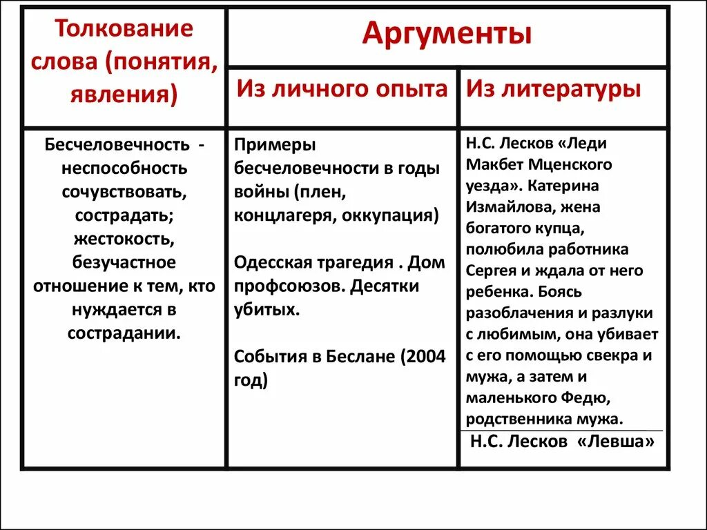 Аргумент к человеку примеры. Жестокость Аргументы из литературы. Жестокость литературные Аргументы. Аргумент к личности пример. Жестокость сочинение Аргументы.