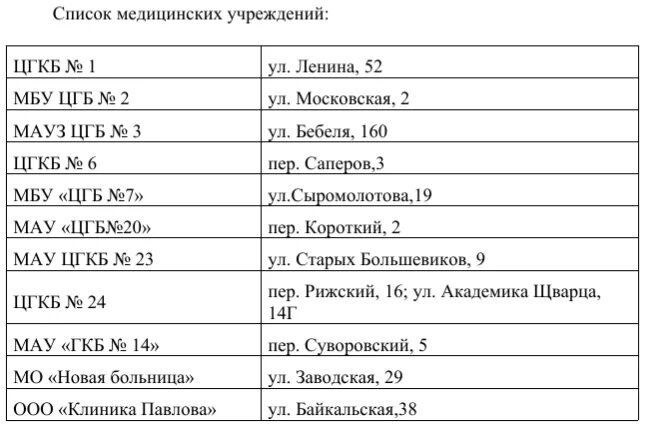 Сайт здравоохранения список погибших