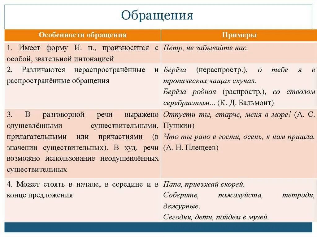 В третьих пример предложения. Обращение примеры. обращение в русском языке примеры. предложения с обращением примеры. вводные конструкции и обращения.