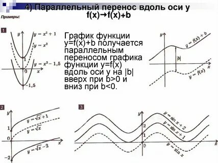 Параллельный режим работы