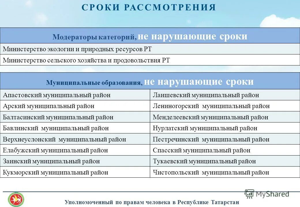 вопросы уполномоченного по правам человека