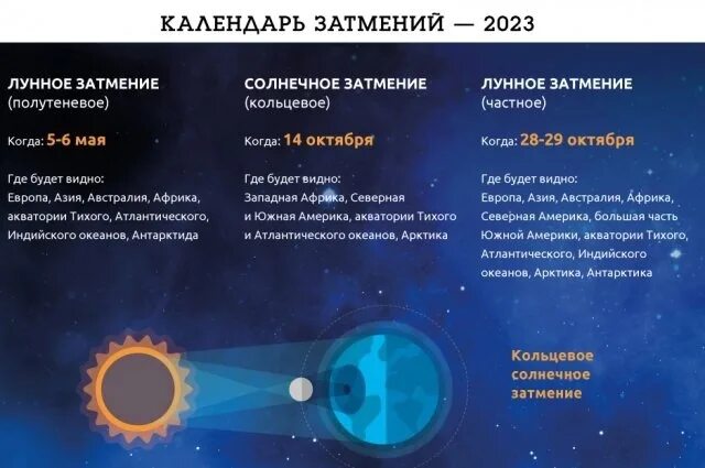 Когда будет солнечное затмение 8 апреля 2024. Календарь затмений. Солнечное затмение. Лунное затмение. Календарь лунных затмений.