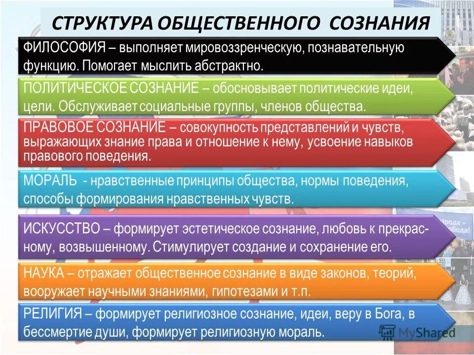 Цели формирования общественного сознания. Структура и формы общественного сознания. структура общественного сознания. общественное сознание и его структура. формы общественного сознания в философии.