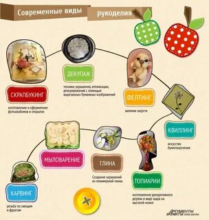 Увлечения для девушек список