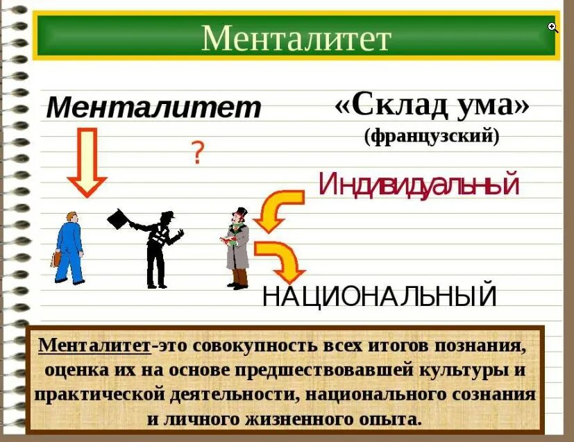 Менталитет человека. Мировоззрение и менталитет. Менталитет структура и функции. Мировоззренческая идеология. Понятие менталитет.