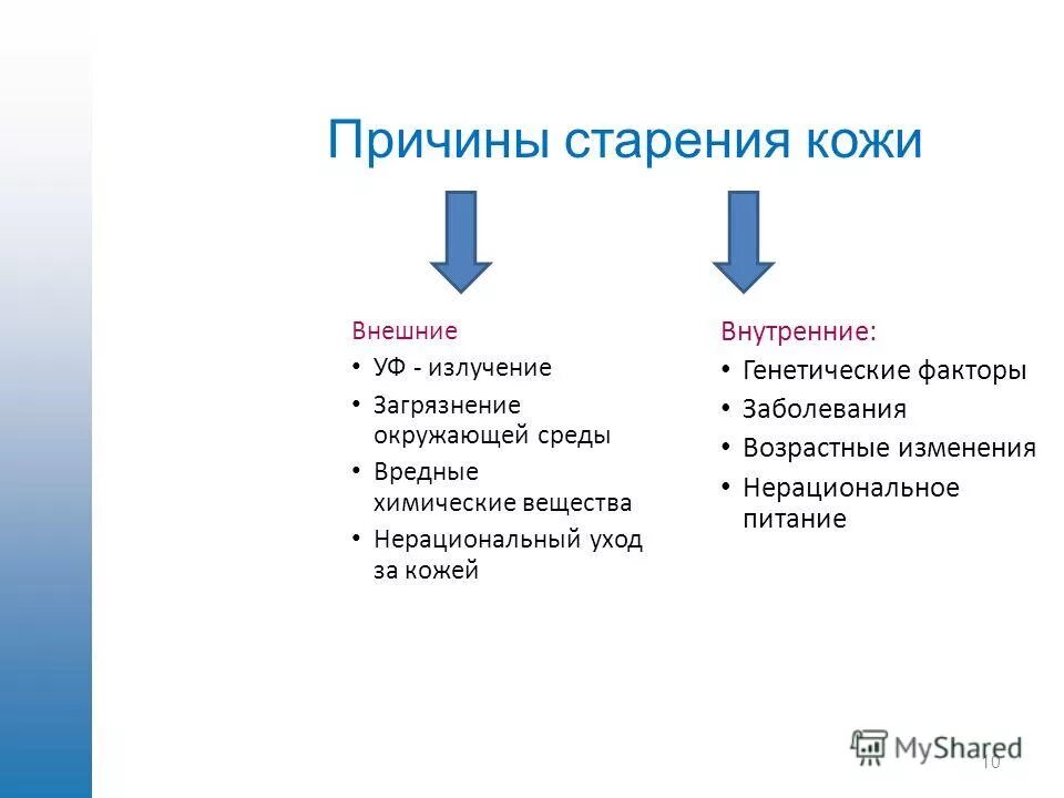 К старости половые и национальные признаки. Причины старения. Внешние факторы старения. Причины старения кожи. Факторы старения кожи.