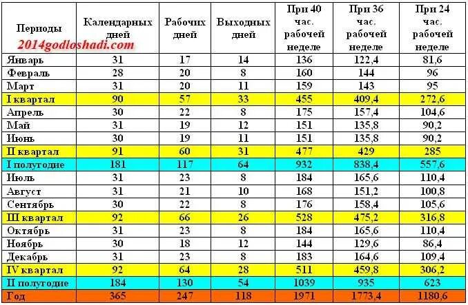 Октябрь рабочие часы