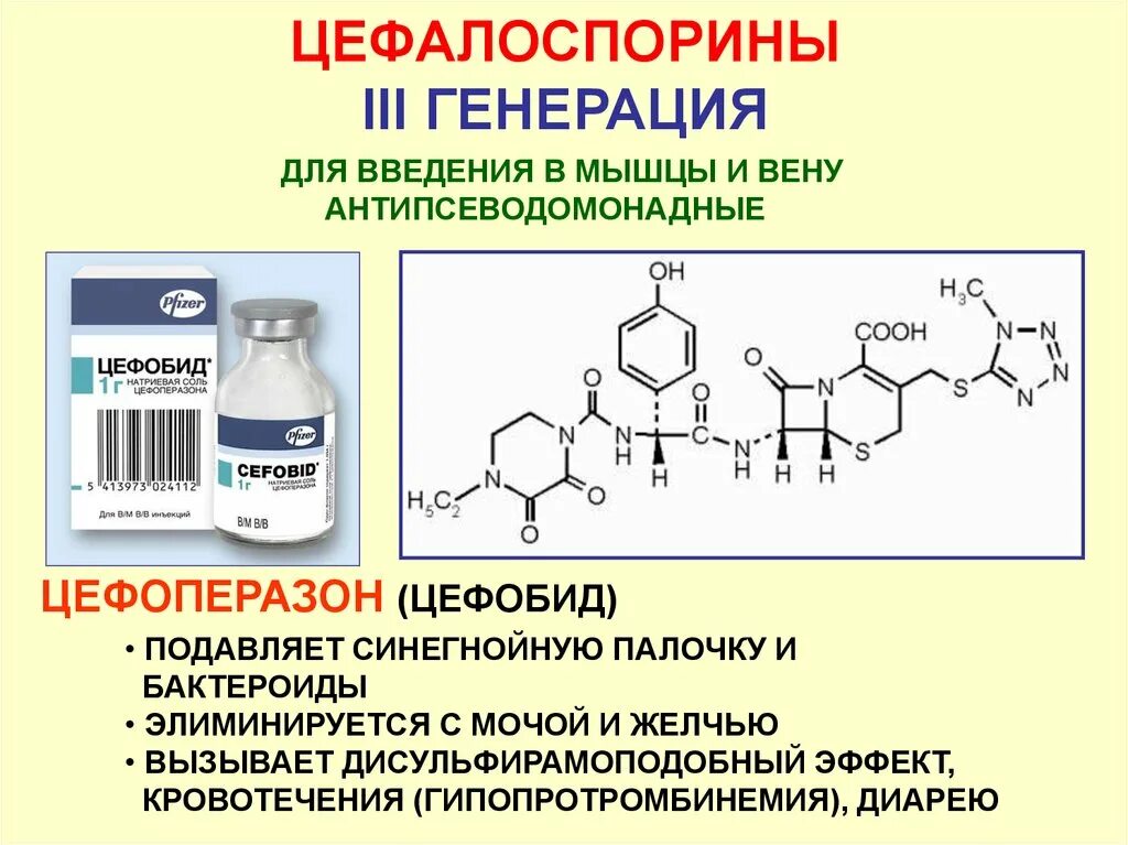 Цефалоспорины i-II-III- поколения. Цефалоспорины II-III. Цефалоспорины II-III поколения. Цефалоспориновые антибиотики. Цефалоспорин 3 поколения препараты