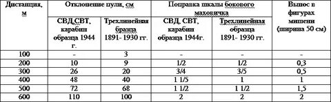 Боковая поправка