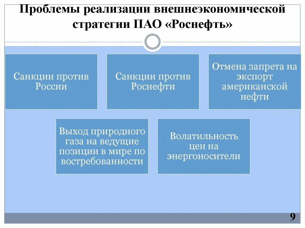 Реализация стратегий фирмы. Внешнеэкономическая стратегия. Стратегия нефтегазовых компаний. Внешнеэкономические проблемы. Трудности реализации стратегии предприятия.