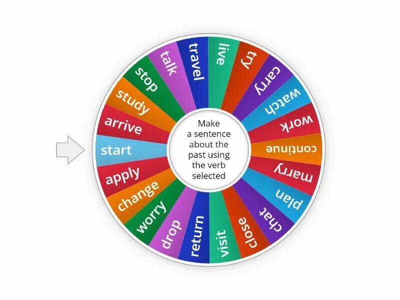 What are the names of games. Колесо математики. Irregular verbs Wheel. Математическое колесо игра. Цифровое колесо для математики.