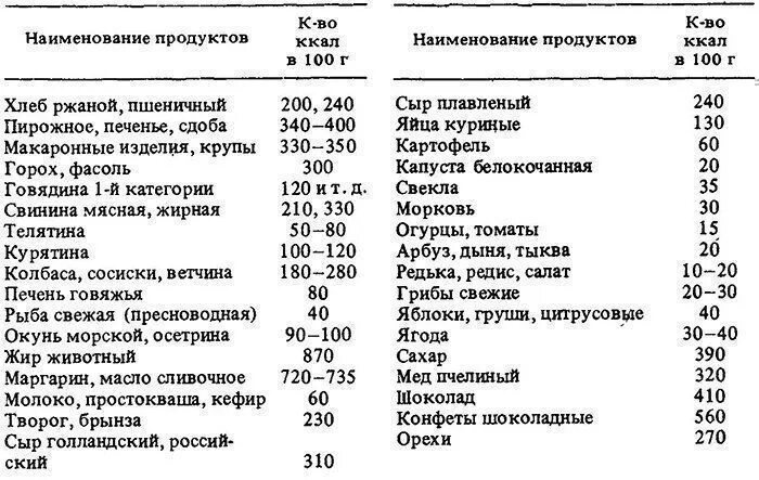 Калорийность основных продуктов питания (ккал на 100 г). Энергетическая ценность основных продуктов питания таблица. Таблица килокалорий в продуктах в 100 г. Энергетическая емкость пищи таблица. Кдж это сколько калорий