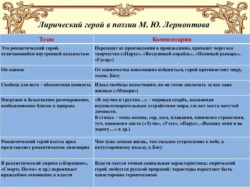 Лирический герой поэзии м. ю. Лермонтова. Лирический герой м ю Лермонтова. Лирический герой это. Характеристика лирического героя