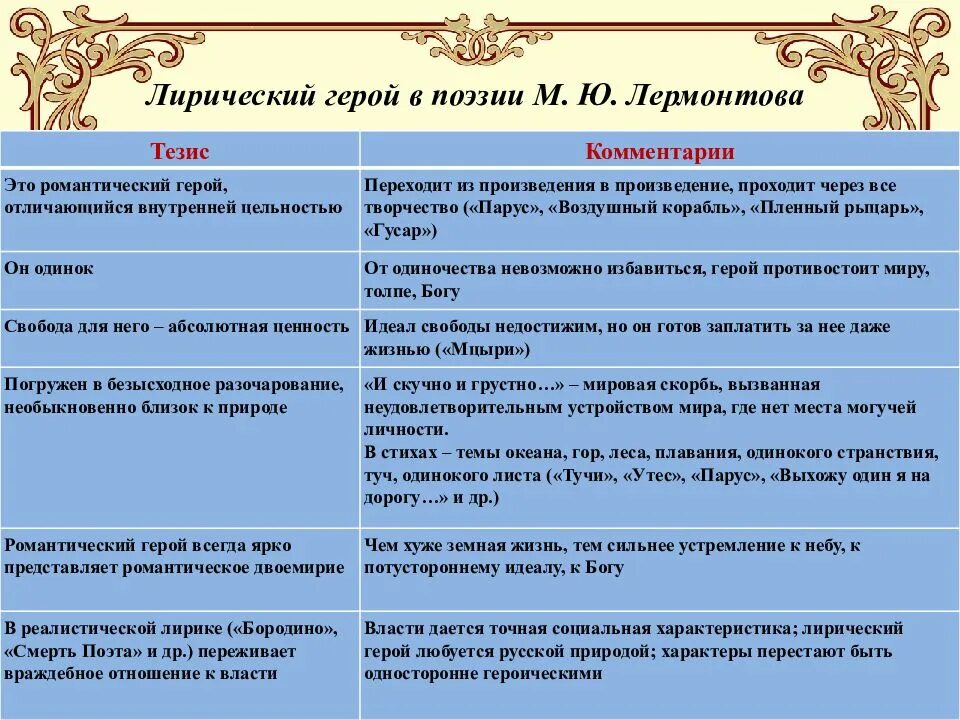 Лермонтов таблица жизни. Лирический герой поэзии м. ю. Лермонтова. Исключительность лирического героя м.ю. Лермонтова. Характеристика лирического героя поэзии Лермонтова таблица. Таблица по лирике м ю Лермонтова.