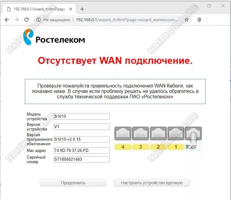 Wan ростелеком. Роутер Ростелеком s1010. Роутер Sercomm s1010 Ростелеком. Ростелеком модель: "s1010". Роутер Ростелеком s1010 с антеннами.