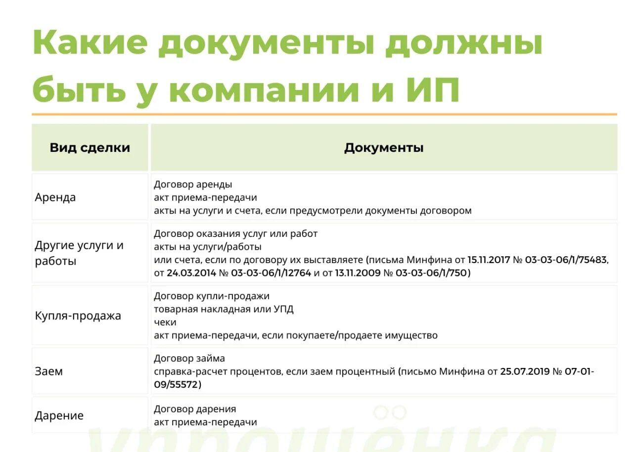 Какие документы обязан предоставить продавец. Какие документы должны быть по экологии на предприятии. какие документы должны быть на руках у человека.