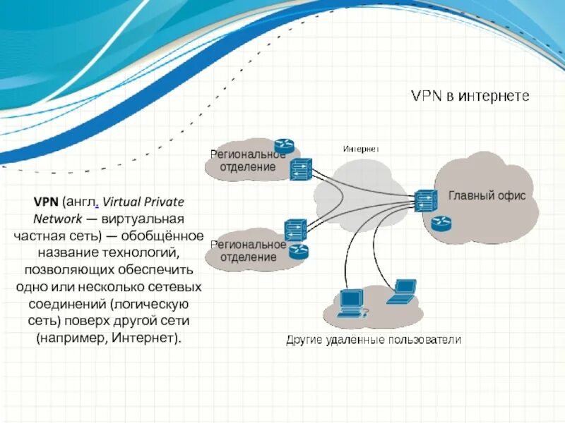 Vpn hosting. VPN сеть. Виртуальная частная сеть. VPN частная сеть. Технология VPN.