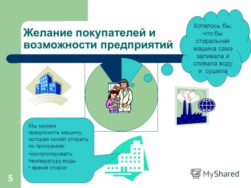 Впечатление клиента. Пожелания заказчика в интерьере пример. Самые запутанные вещи в мире мем. Желание заказчика. Желание заказчика.