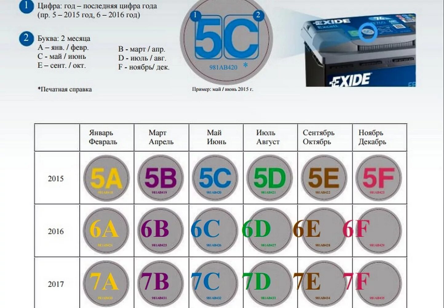 Расшифровка года аккумуляторов. Дата производства АКБ Exide. Дата выпуска аккумулятора Exide. Дата производства аккумулятора Exide. Аккумулятор Exide маркировка даты выпуска.