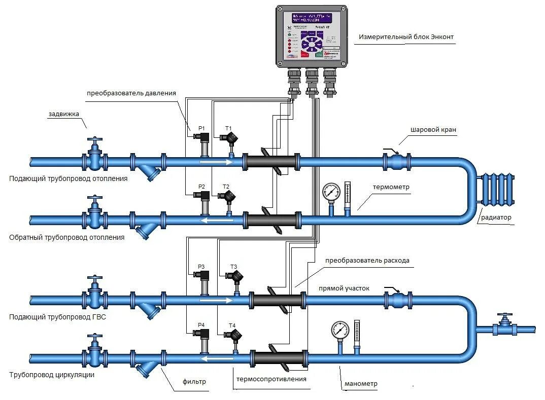 Напор холодной. Схема подключения циркуляционного трубопровода ГВС. Циркуляционный трубопровод ГВС схема. Схема подключения счетчика тепла. Схема водоснабжения ГВС циркуляция.