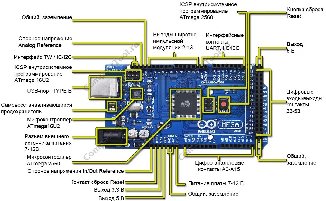 Подключение св. Контроллер Arduino Mega 2560. Контроллер Arduino uno r3 CDW. Элементы платы ардуино уно. Схема ардуино уно r3.