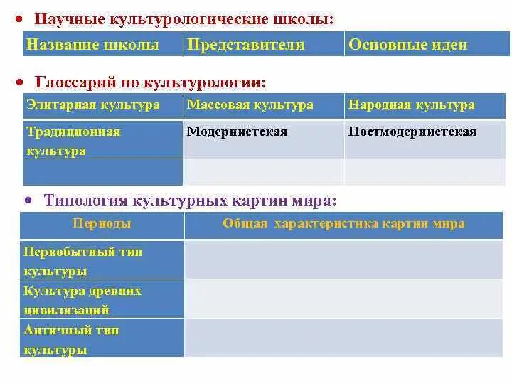 Школы культурологии таблица. Основные школы культурологии таблица. Социологическая школа культурологии. Типология культуры в культурологии. Школы и направления в культурологии.
