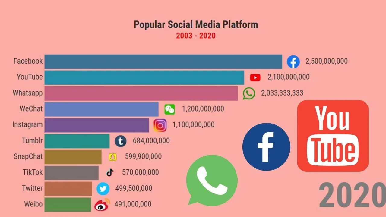 What is popular game. Популярные социальные сети. Самые популярные соцсети. В социальных сетях. Популярные социальные сети в мире.