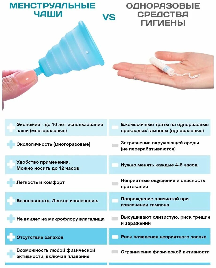Капакс супер менструальная чаша голубая купить по цене от 690 руб в Краснодаре, 