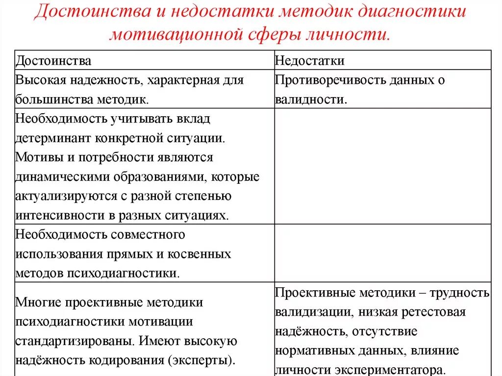 Методики мотивации личности. Методики диагностики мотивационной сферы личности. Преимущества и недостатки диагностических методик. Преимущества и недостатки методики. Достоинства и недостатки методов мотивации.