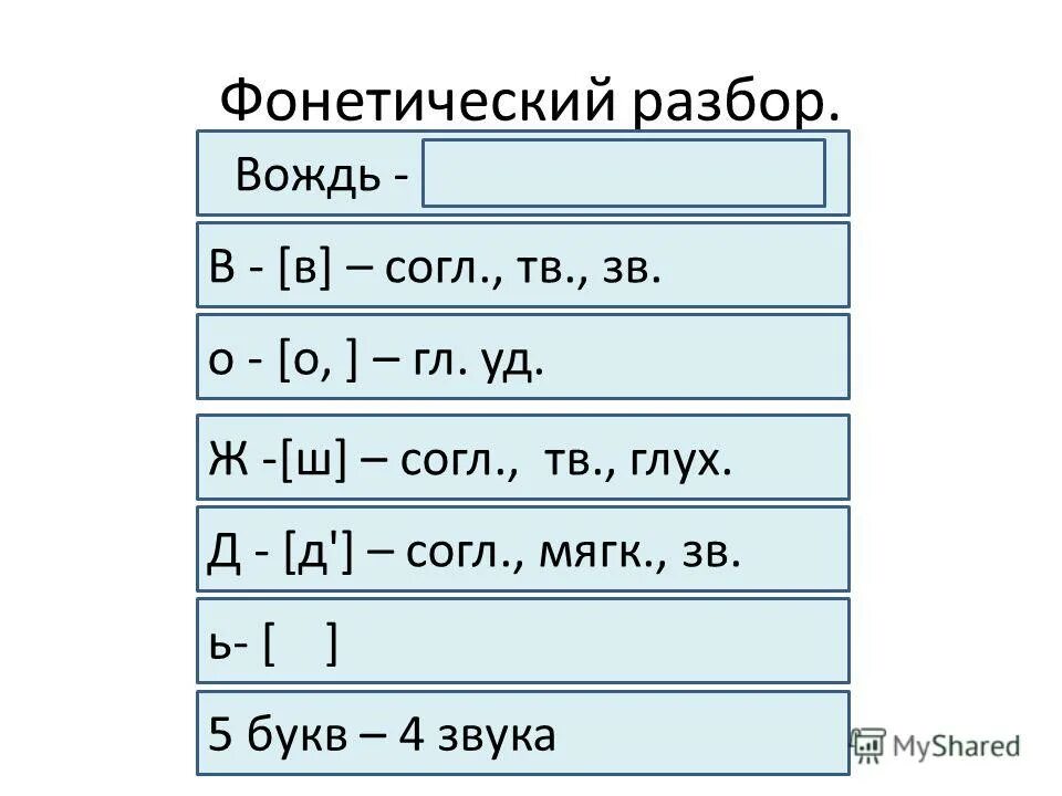 Ветров фонетический разбор