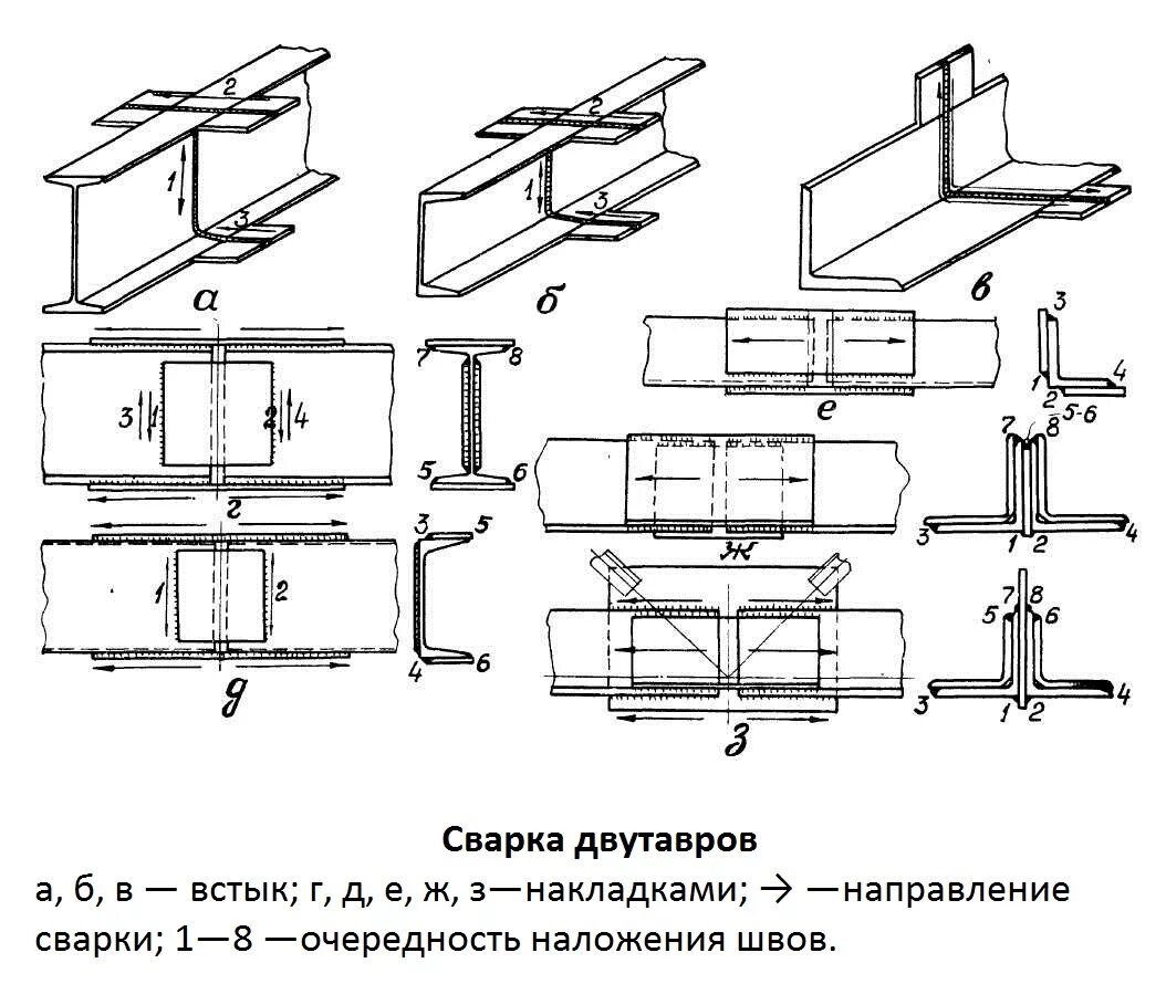 Стык двух листов. Технология сварки двутавровых балок в стык. сварка двутавровых балок под углом 90. сварка двутавровых балок в стык. сварка двутавровой балки встык чертеж.