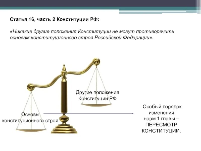 Статью 3 конституции. Ст 16 конституции рф. статья 16.