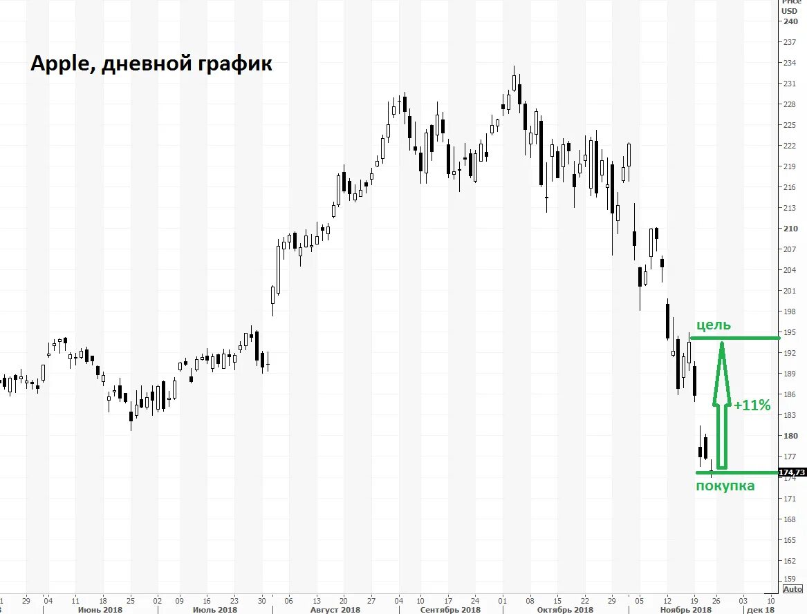 Дневной график акций. График роста акций газпрома. Акции сбербанка 2021. Акции яндекс график. Прогноз по акциям.