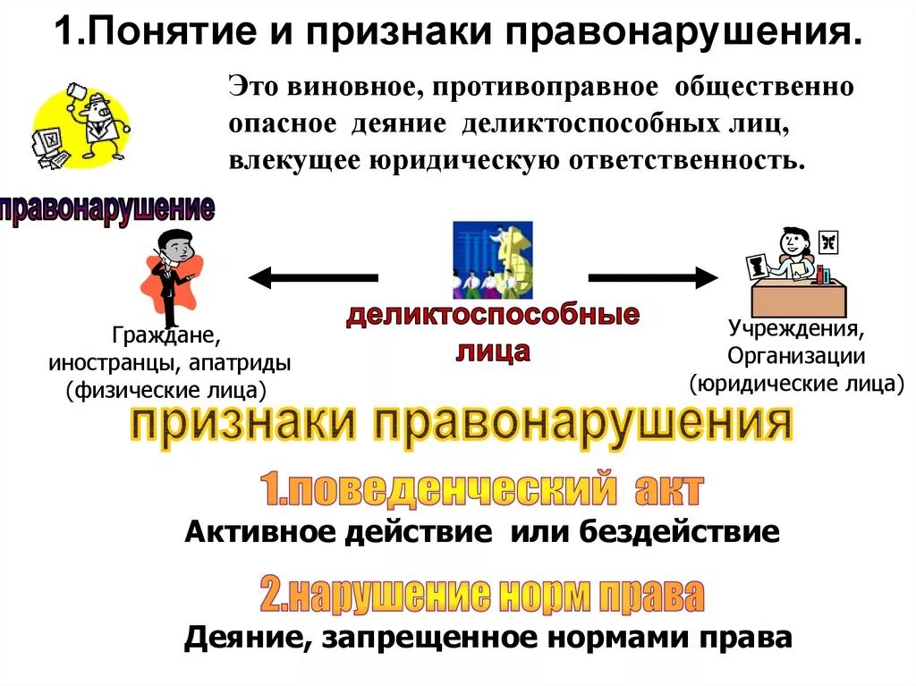 Правонарушение это 1 противоправное виновное. Понятие правонарушения. Понятие и признаки правонарушения. Противоправное общественно опасное виновное деяние. 1. Понятие и признаки правонарушения..