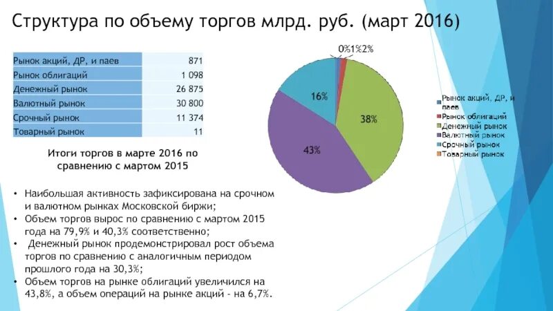 Структура и объем работы. Структура и объем работы