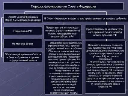 Создание документов в органах государственной власти
