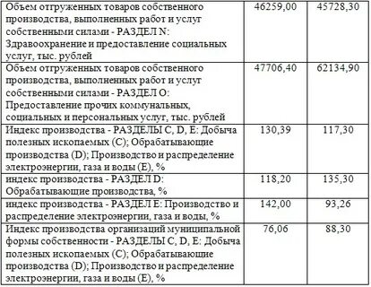 Произведено собственными силами