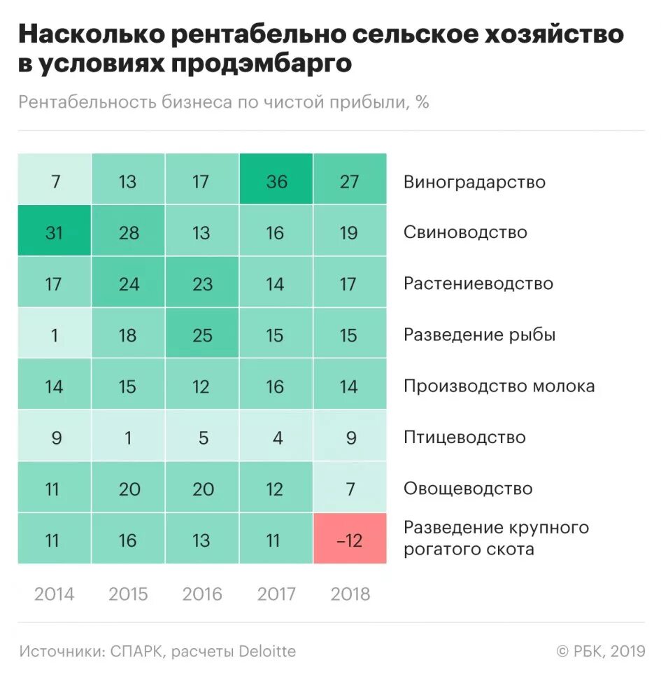 Рассчитать рентабельность проекта. Малый бизнес рентабельность. Показатели рентабельности предприятия диаграмма. Расчет рентабельности проекта. Самый рентабельный бизнес.